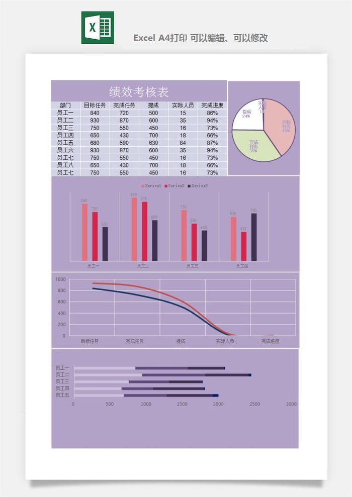 公司员工部门绩效考核表试用期KPI月度统计管理excel表格模板素材