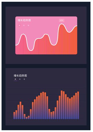 数据增长趋势图