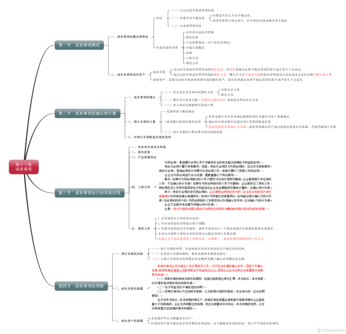 13 或有事项-CPA《会计》思维导图