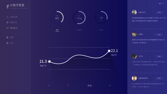 可视化大数据科技网页后台管理图表软件AI界面PSD模版素材源文件