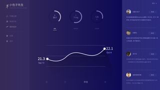 可视化大数据科技网页后台管理图表软件AI界面PSD模版素材源文件