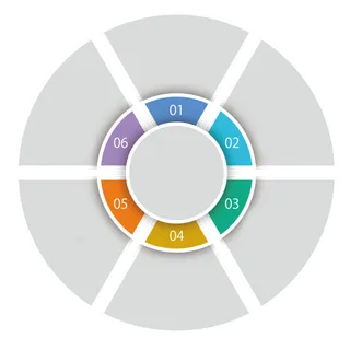 六大类圆盘示意图