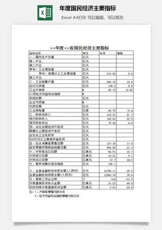 年度国民经济主要指标excel模板