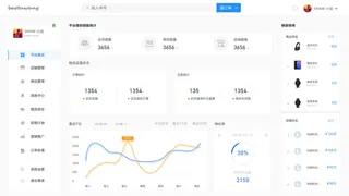 可视化大数据科技网页后台管理图表软件AI界面PSD模版素材源文件