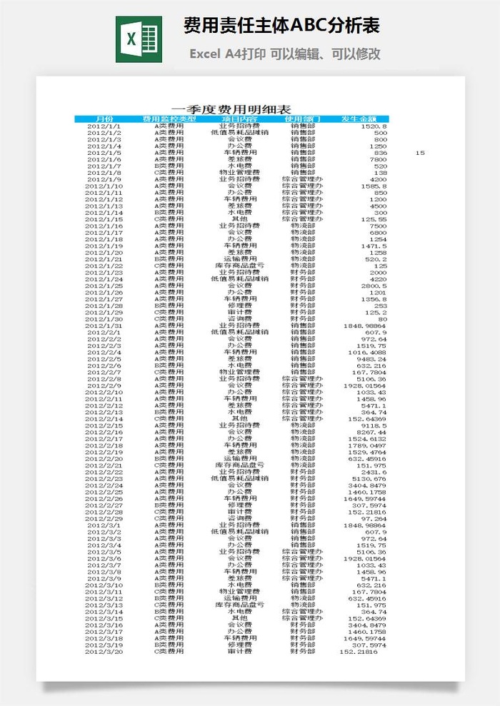 费用责任主体ABC分析表excel模板