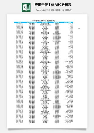 费用责任主体ABC分析表excel模板