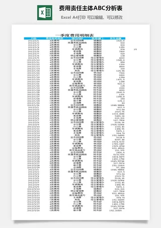 费用责任主体ABC分析表excel模板
