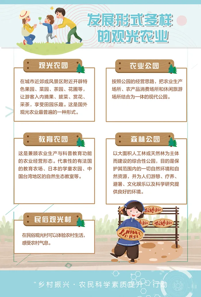 发展形式多样的观光农业海报psd模版下载