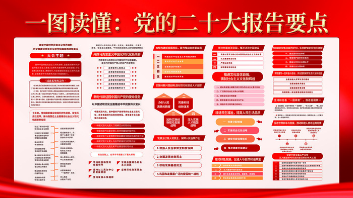 党建风红色大气二十大报告解读宣传展板(2)psd模版下载