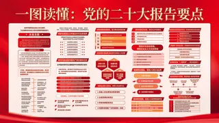 党建风红色大气二十大报告解读宣传展板(2)