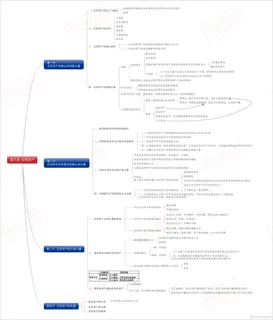 06 无形资产-CPA《会计》思维导图 06 无形资产-CPA《会计》思维导图