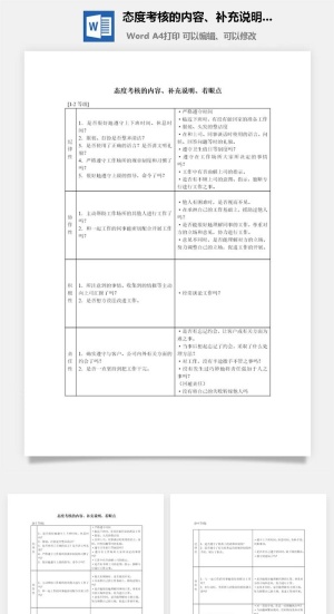 态度考核的内容、补充说明、着眼点word模板