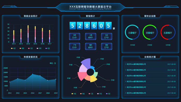 可视化大数据科技网页后台管理图表软件AI界面PSD模版素材源文件