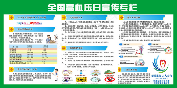 高血压宣传栏(9606x4803)psd模版下载