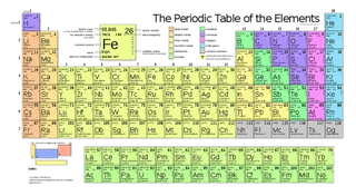 化学元素周期表
