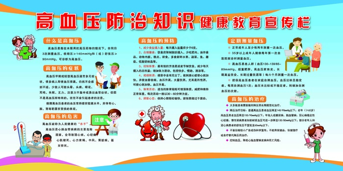 高血压知识  国家基本公共 基本公共卫生 健康促进 高血压患
