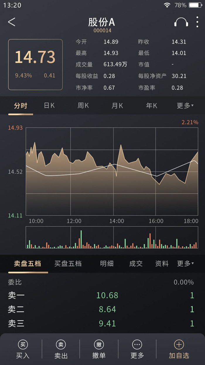 手机移动端整套APP交互UI界面股票金融理财PSD设计素材