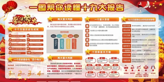 党建加快建设创新型国家宣传栏展板1