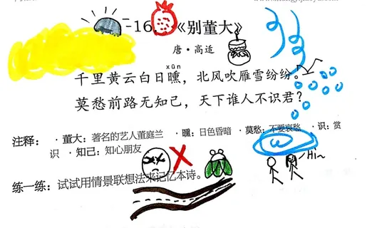 唐代古诗《别董大》-高适-超级记忆思维导图 唐代古诗《别董大》-高适-超级记忆思维导图