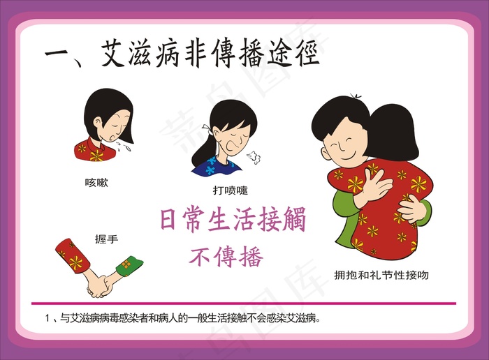 预防艾滋病挂图cdr矢量模版下载