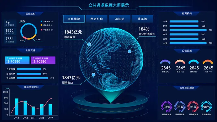 数据可视化psd模版下载
