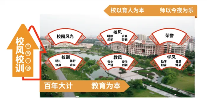 校园文化墙模板ai矢量模版下载