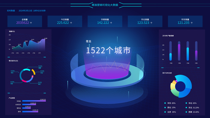 数据可视化psd模版