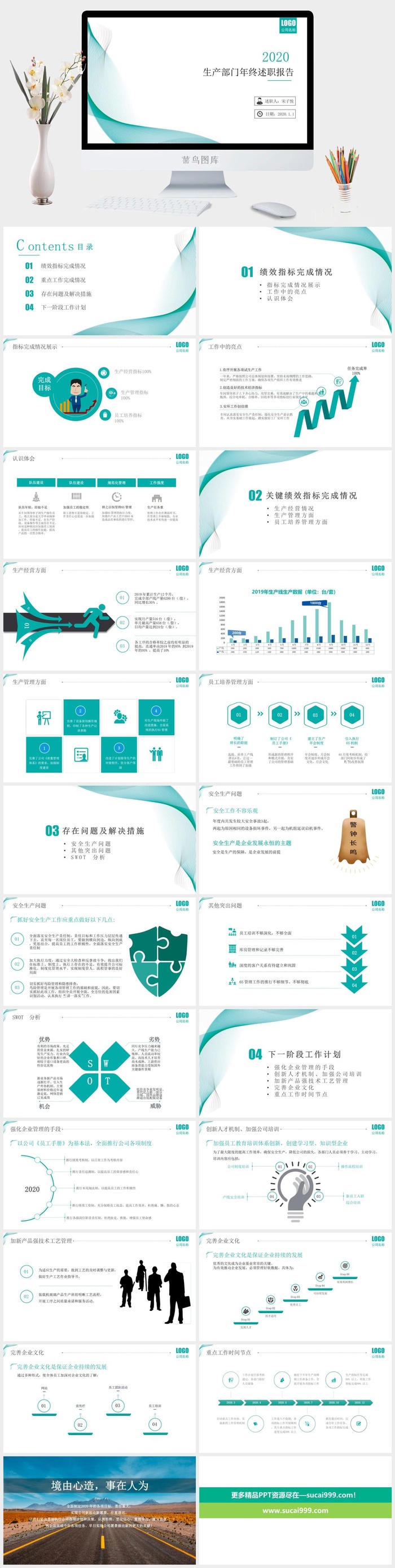 生产部门年终述职报告PPT