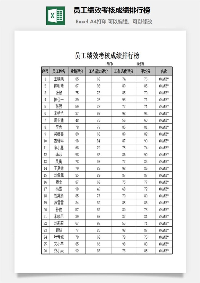 员工绩效考核成绩排行榜excel模板