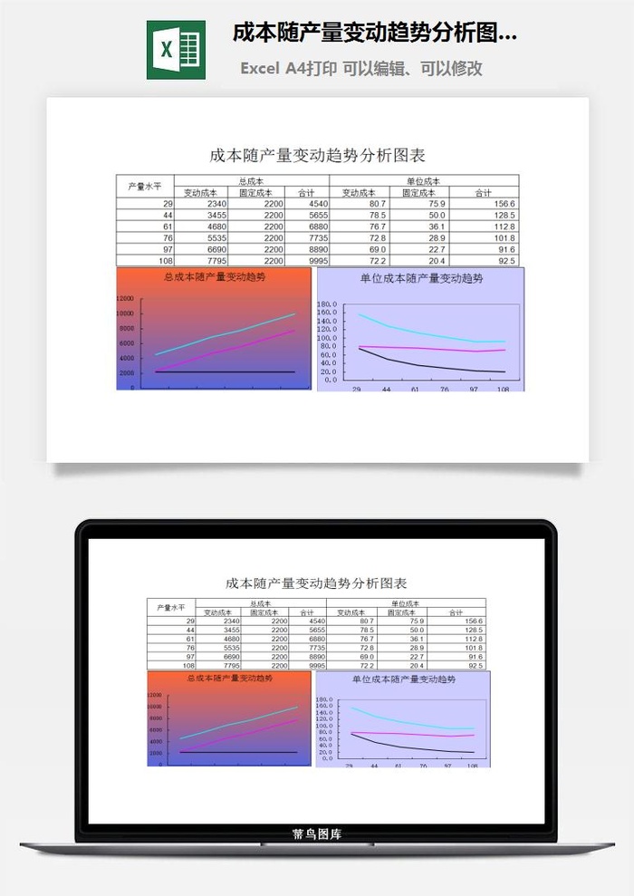 成本随产量变动趋势分析图表excel模板