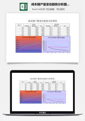 成本随产量变动趋势分析图表excel模板预览图