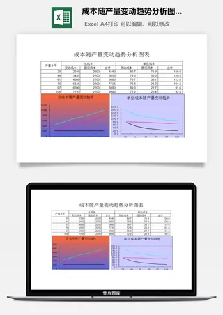 成本随产量变动趋势分析图表excel模板