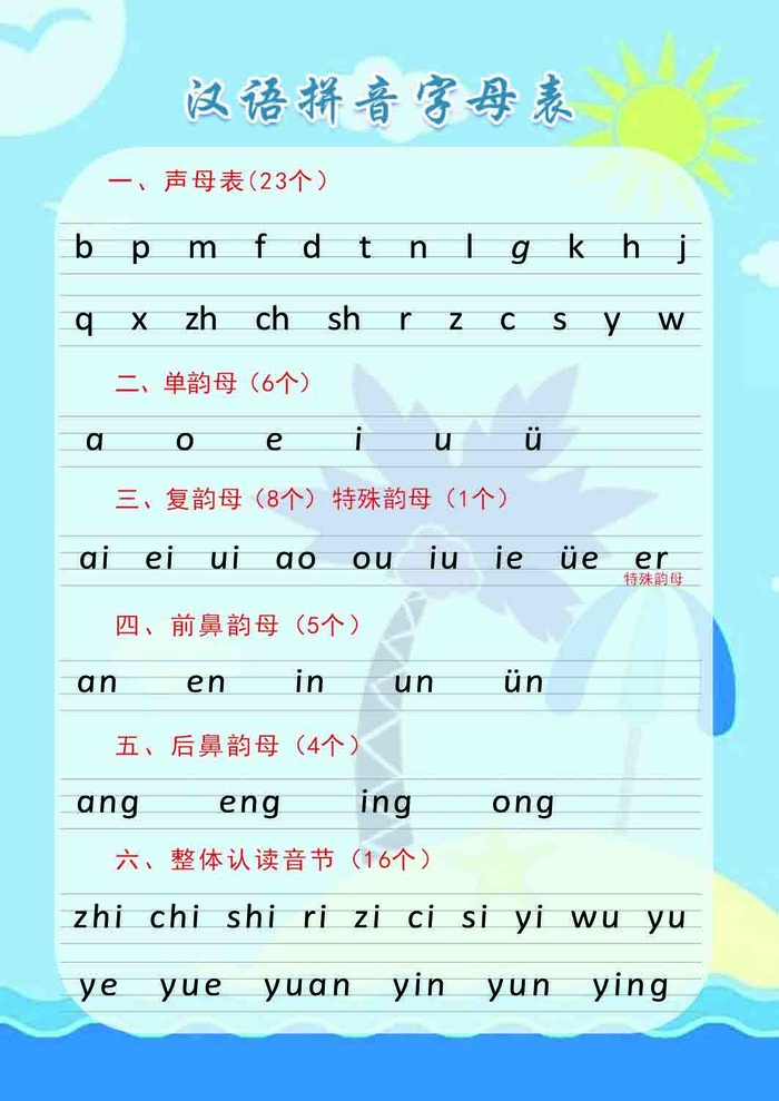 汉语拼音字母表