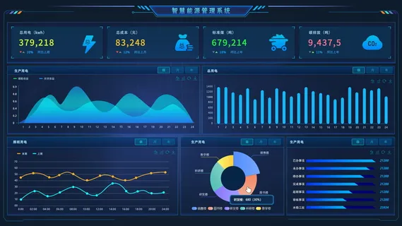 能碳管理系统大屏