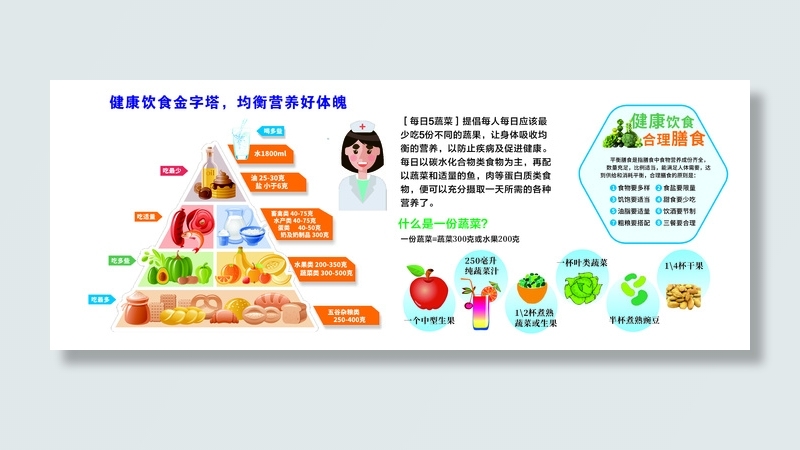 健康饮食金字塔cdr矢量模版下载