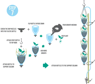 种植业现代农业