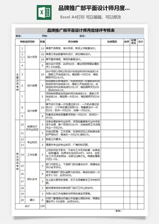 品牌推广部平面设计师月度综评考核表模板