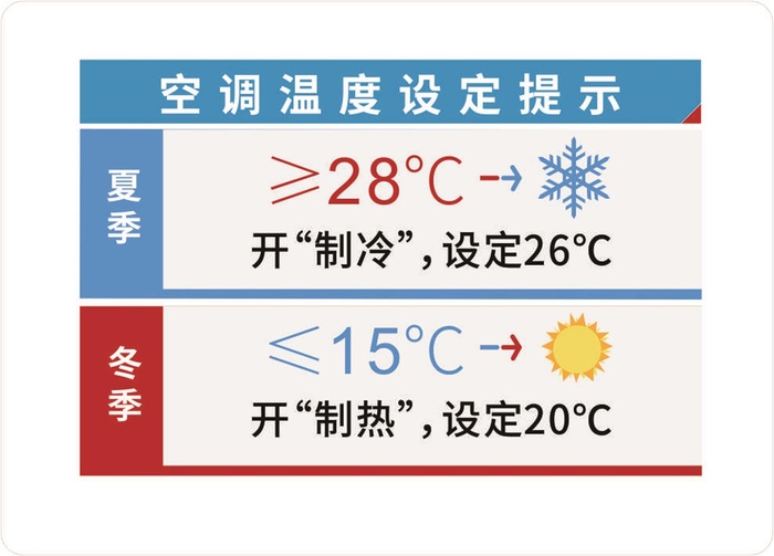 办公室小标识空调温度设定提示简约可做亚克力板cdr矢量模版下载