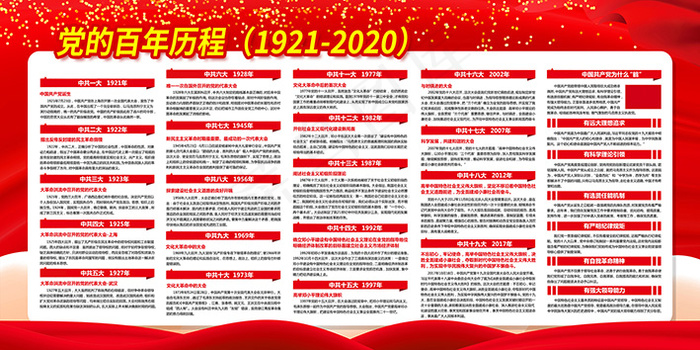 党的百年历程cdr矢量模版下载