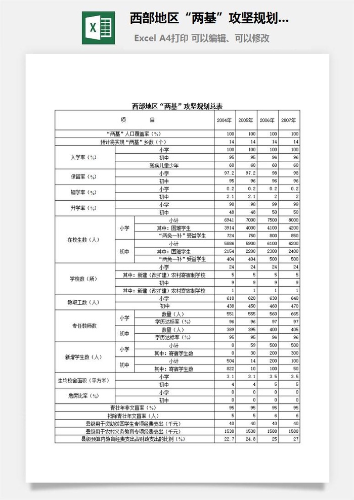 西部地区“两基”攻坚规划总表excel模板