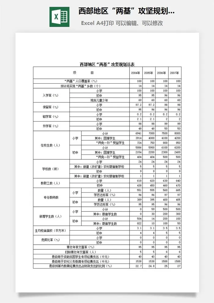 西部地区“两基”攻坚规划总表excel模板