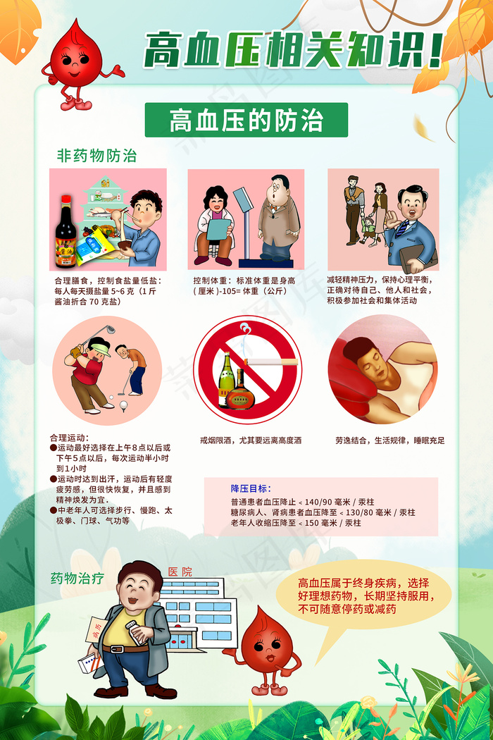 全国高血压日核心知识海报psd模版下载