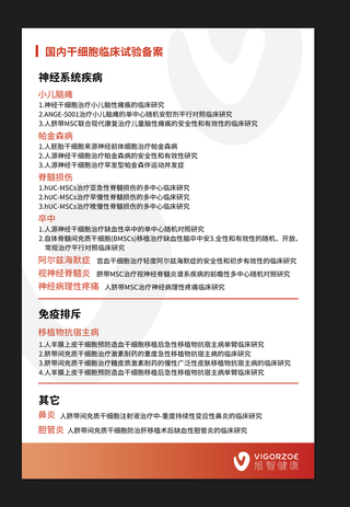 高端医院制度表海报