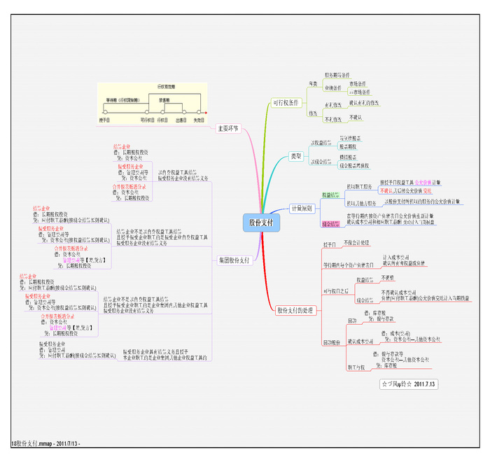 超全的学习会计入门到精能思维导图08