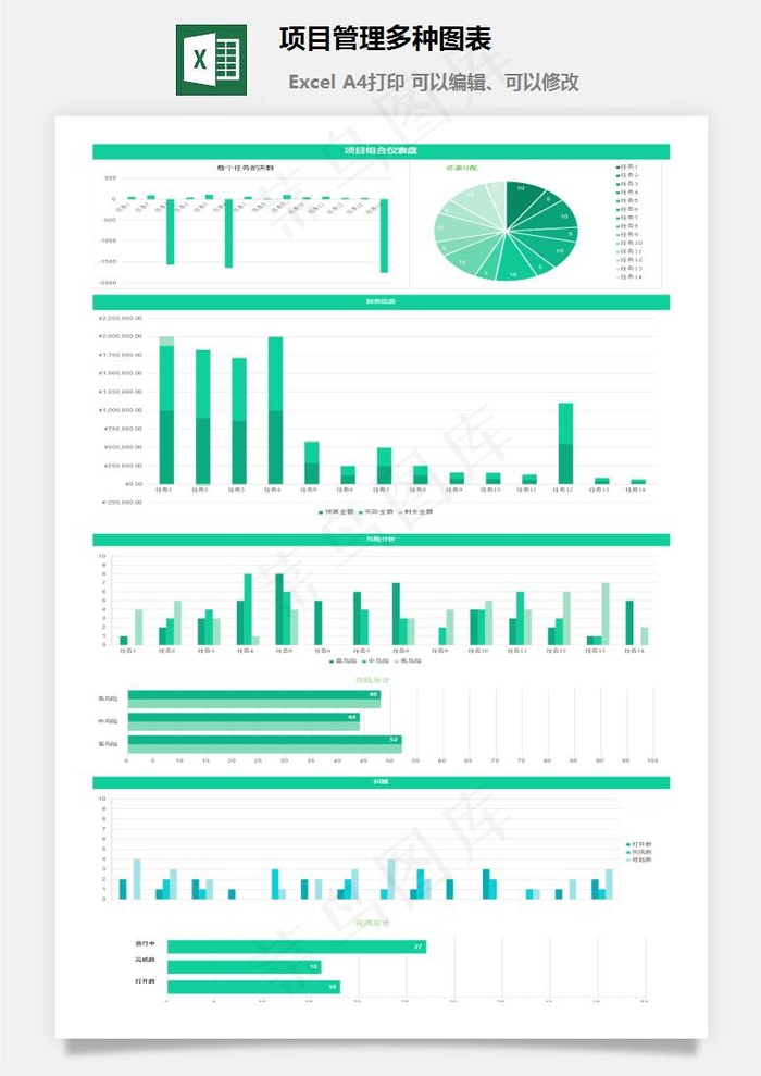 项目管理多种图表
