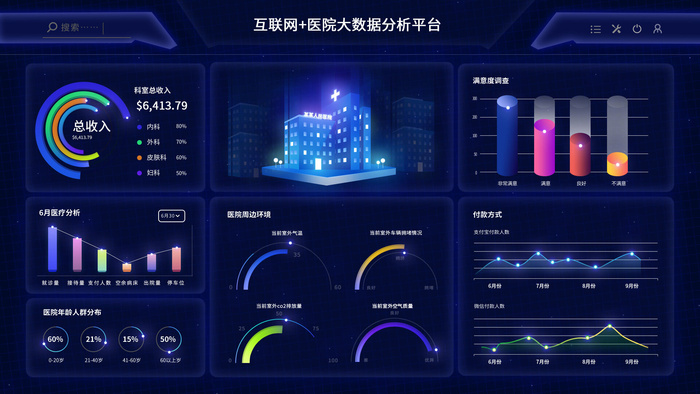 深色科技感酷炫可视化数据大屏仪表盘驾驶舱UI界面PSD模板素材