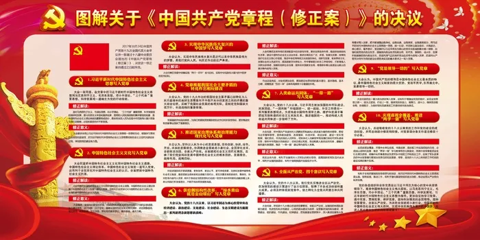 共产党新党章宣传栏党建文化墙展馆展厅文化墙psd模版下载