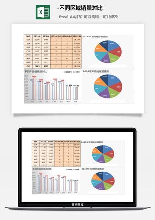 42-不同区域销量对比