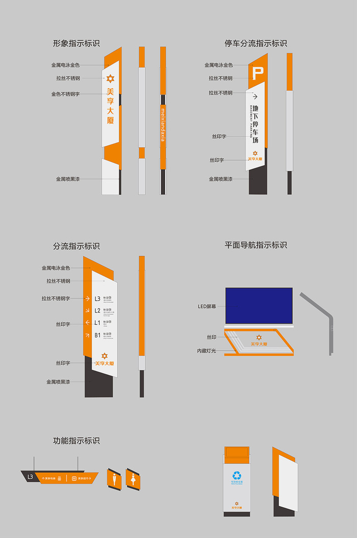 全套公园环艺导视牌设计cdr矢量模版下载