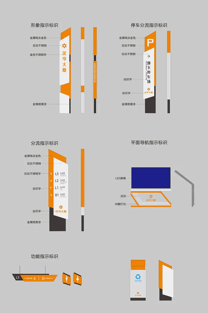 全套公园环艺导视牌设计cdr矢量模版下载